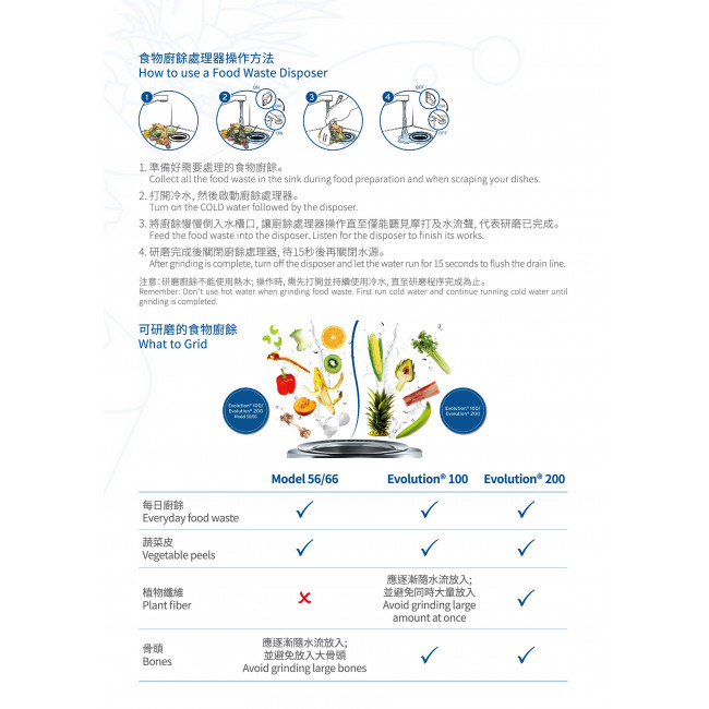 InSinkErator食物廚餘處理器 Evolution 200 InSinkErator食物廚餘處理器 Evolution 200