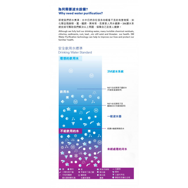 GROHE 高儀 Blue Pure Minta 30590DC0 (不鏽鋼色) 二合一濾水(拉出式)廚房龍頭+3M-AP2-405G濾水系統套裝 GROHE 高儀 Blue Pure Minta 30590DC0 (不鏽鋼色) 二合一濾水(拉出式)廚房龍頭+3M-AP2-405G濾水系統套裝