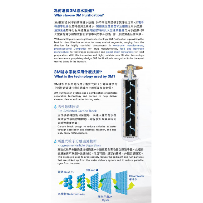 GROHE 高儀 Blue Pure Minta 30590DC0 (不鏽鋼色) 二合一濾水(拉出式)廚房龍頭+3M-AP2-405G濾水系統套裝 GROHE 高儀 Blue Pure Minta 30590DC0 (不鏽鋼色) 二合一濾水(拉出式)廚房龍頭+3M-AP2-405G濾水系統套裝
