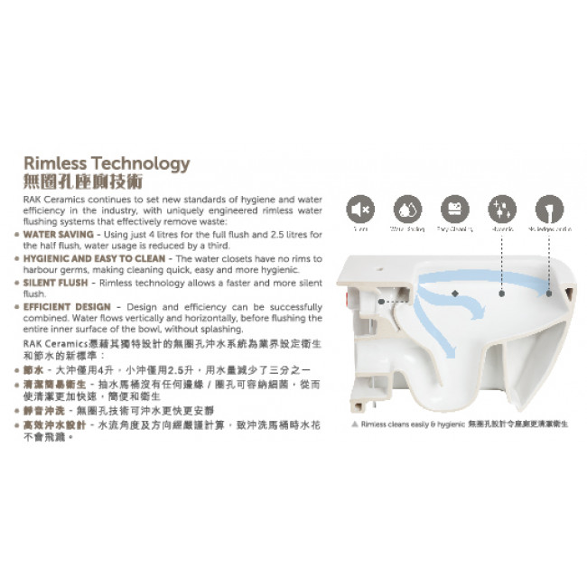 RAK-RESORT ProTek 60cm Rimless無圈孔分體座廁配油壓廁板 RAK-RESORT ProTek 60cm Rimless無圈孔分體座廁配油壓廁板